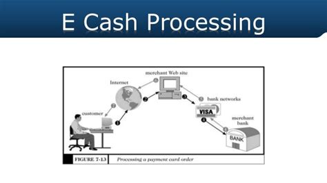 electronic cash smart card|how does ecash work.